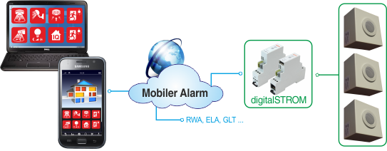 Alarm-Box App
