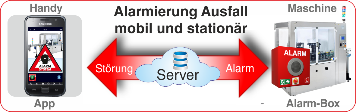 App Alarm-Ausfall Maschine1