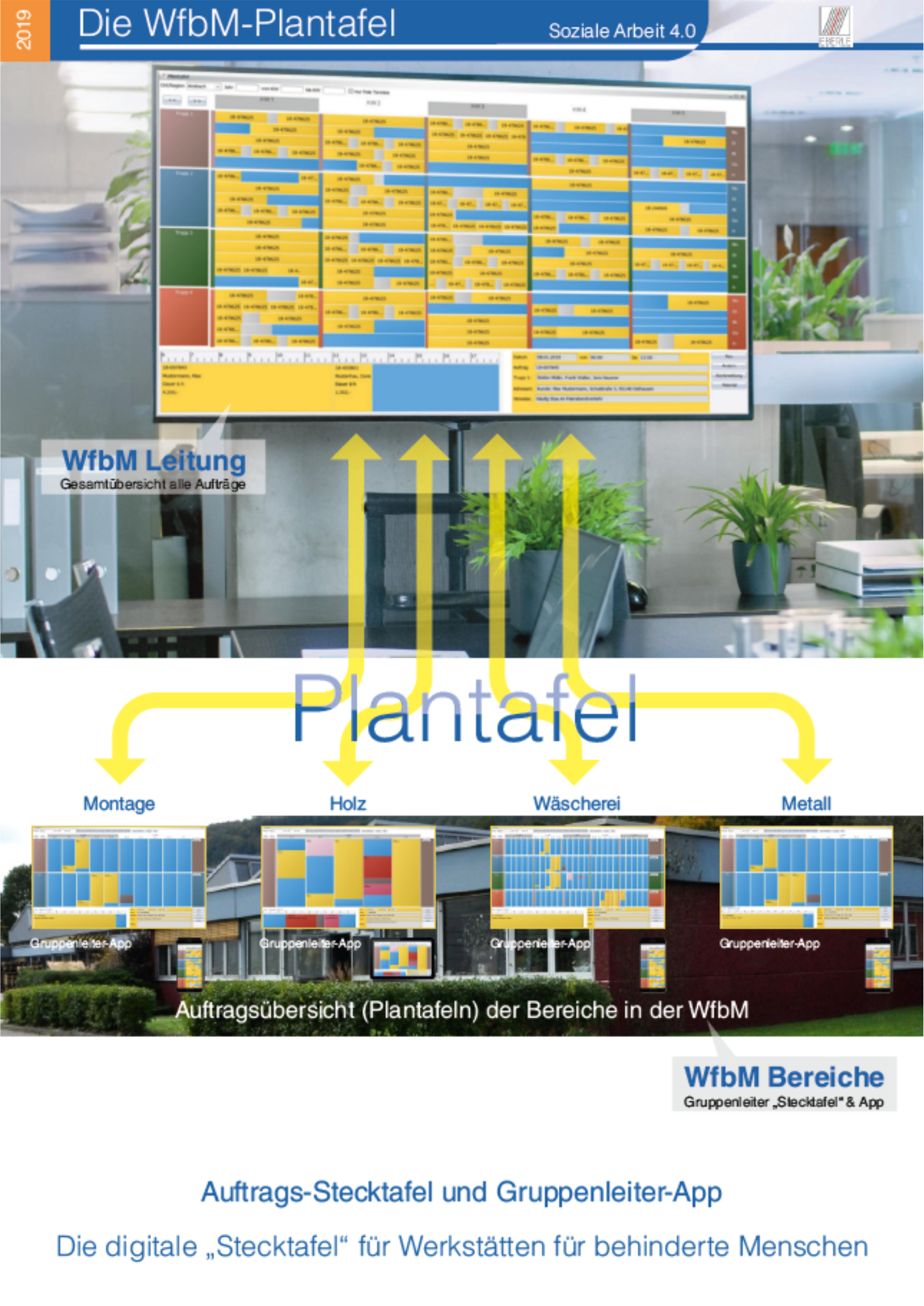 Werkstatt Plantafel