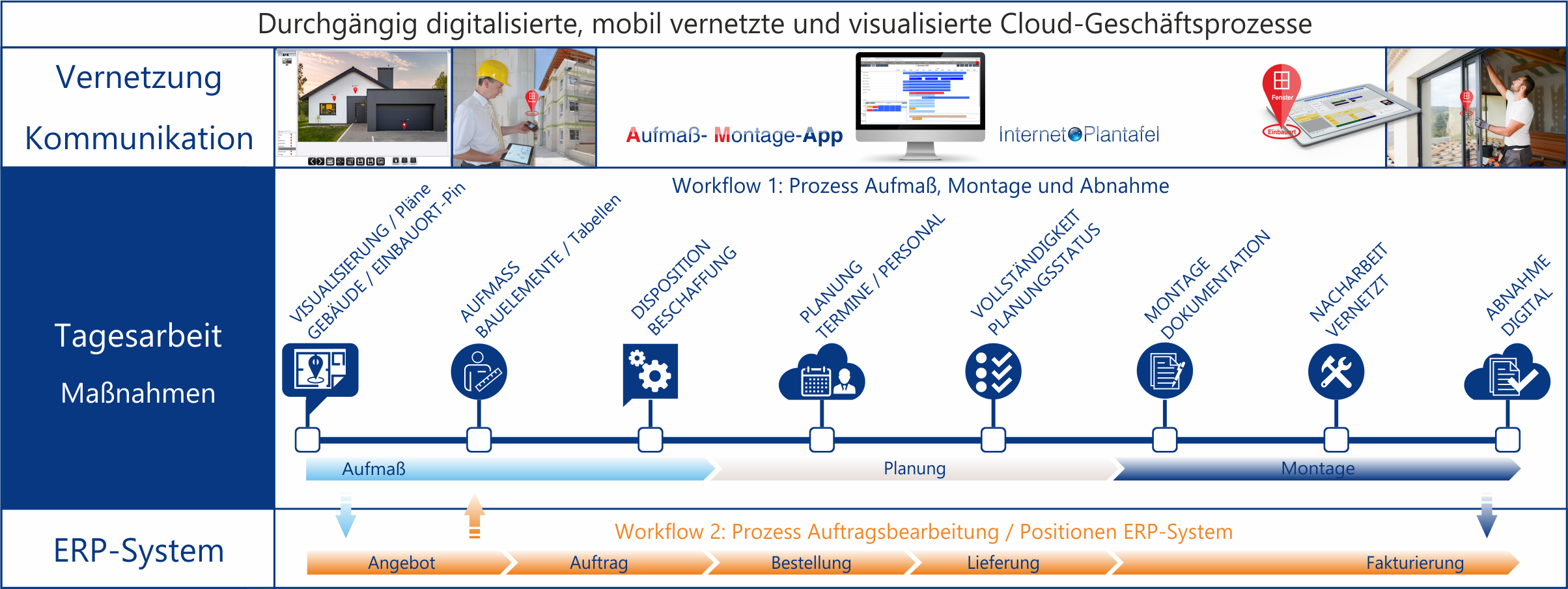 Aufmass_Ablauf_Prozess (1)