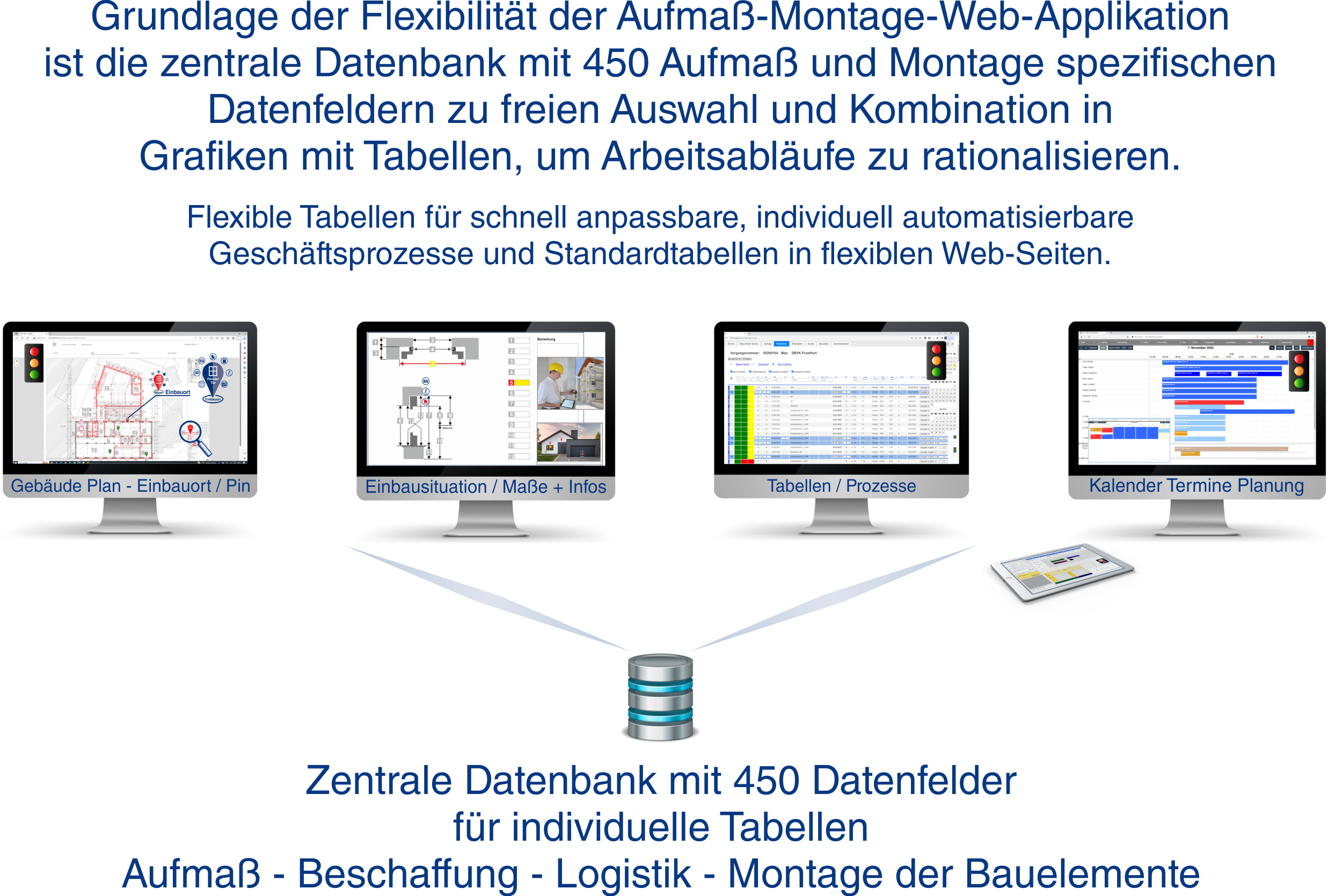 450 Flexibilit�t Fensteraufma� Grafik Grundlage