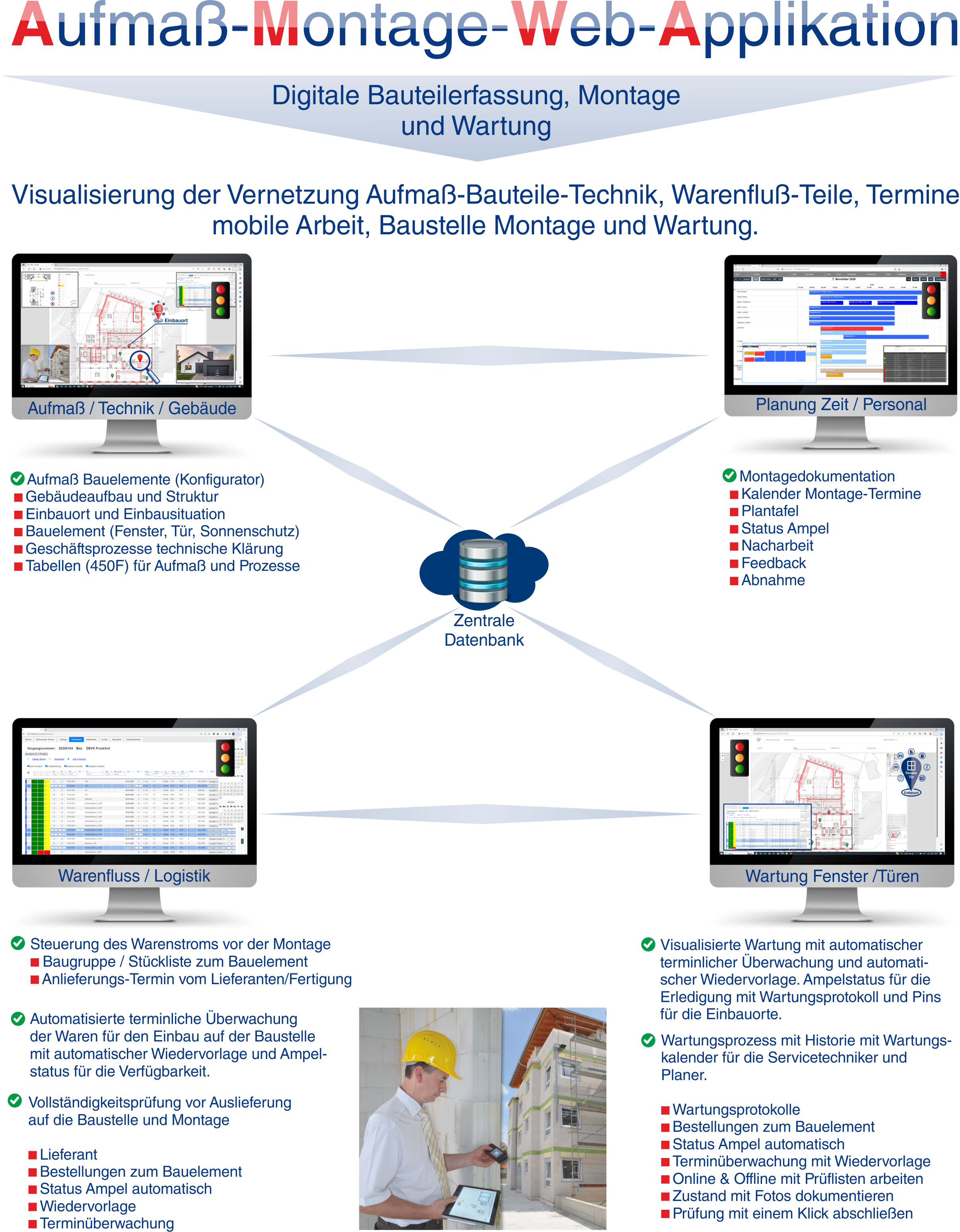 Leistungsbeschreibung_Monitore Aufma� Montage Wartung V3