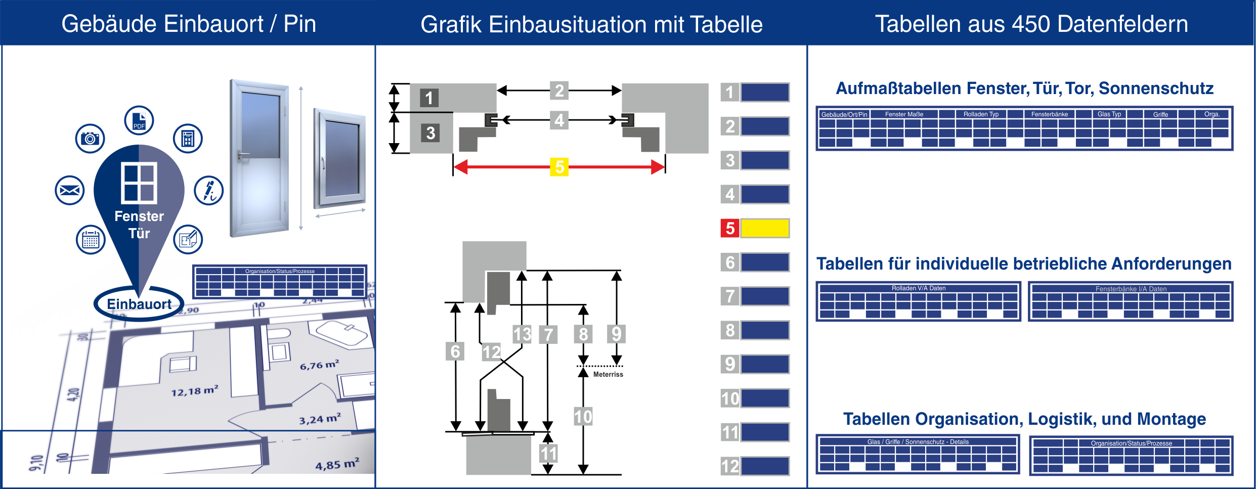 Tabellen Aufma� Flexibilit�t Aufma� Struktur