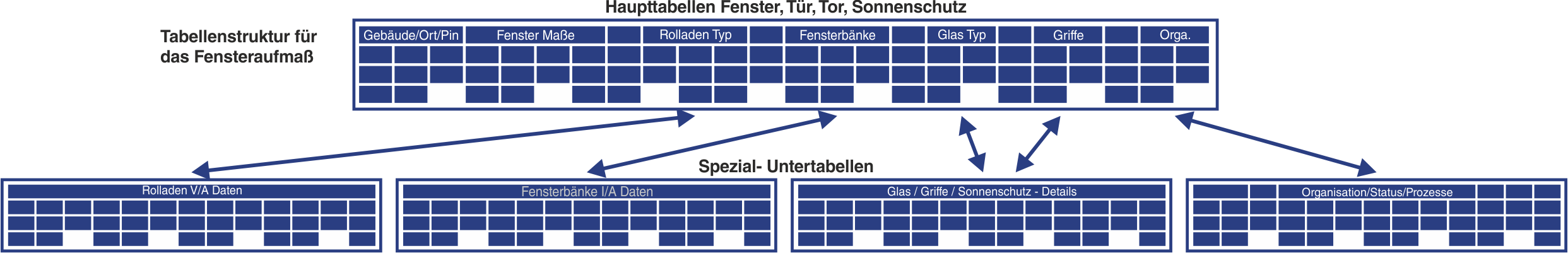 Tabellen 23 Struktur
