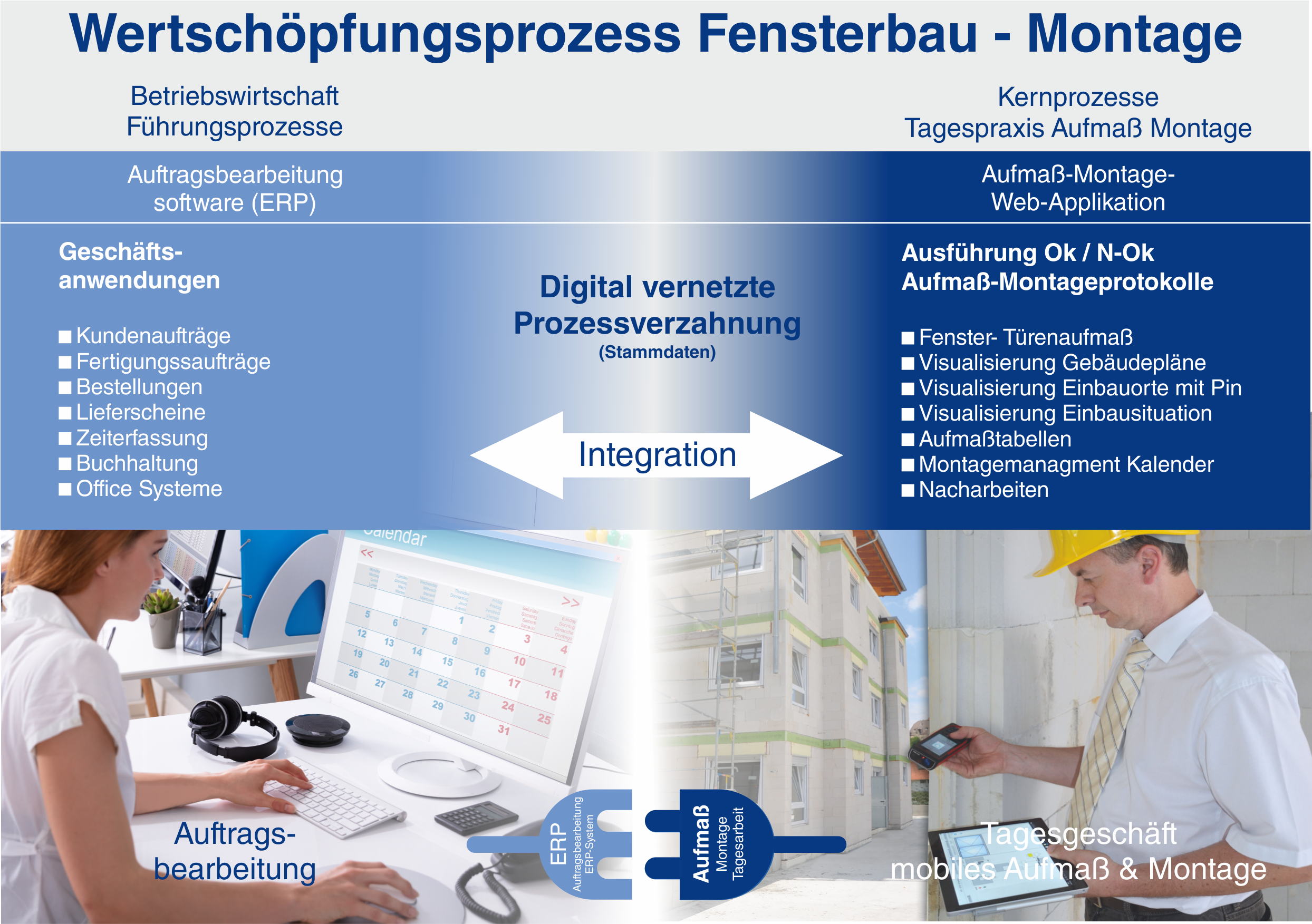 Integration ERP Bro Monteur Aufma