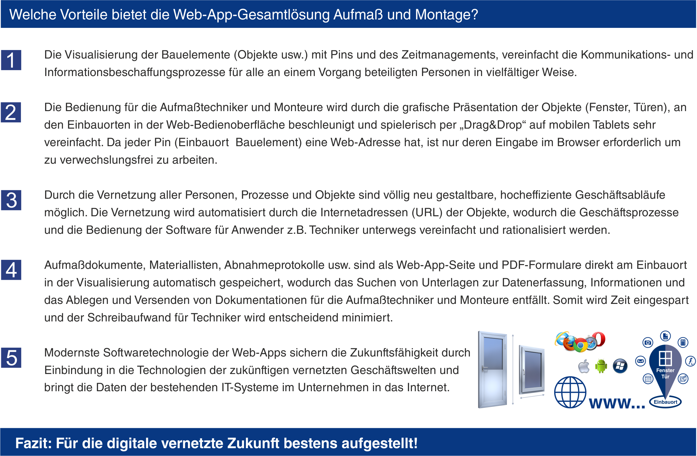 Internet-Aufma Vernetzung und Automation