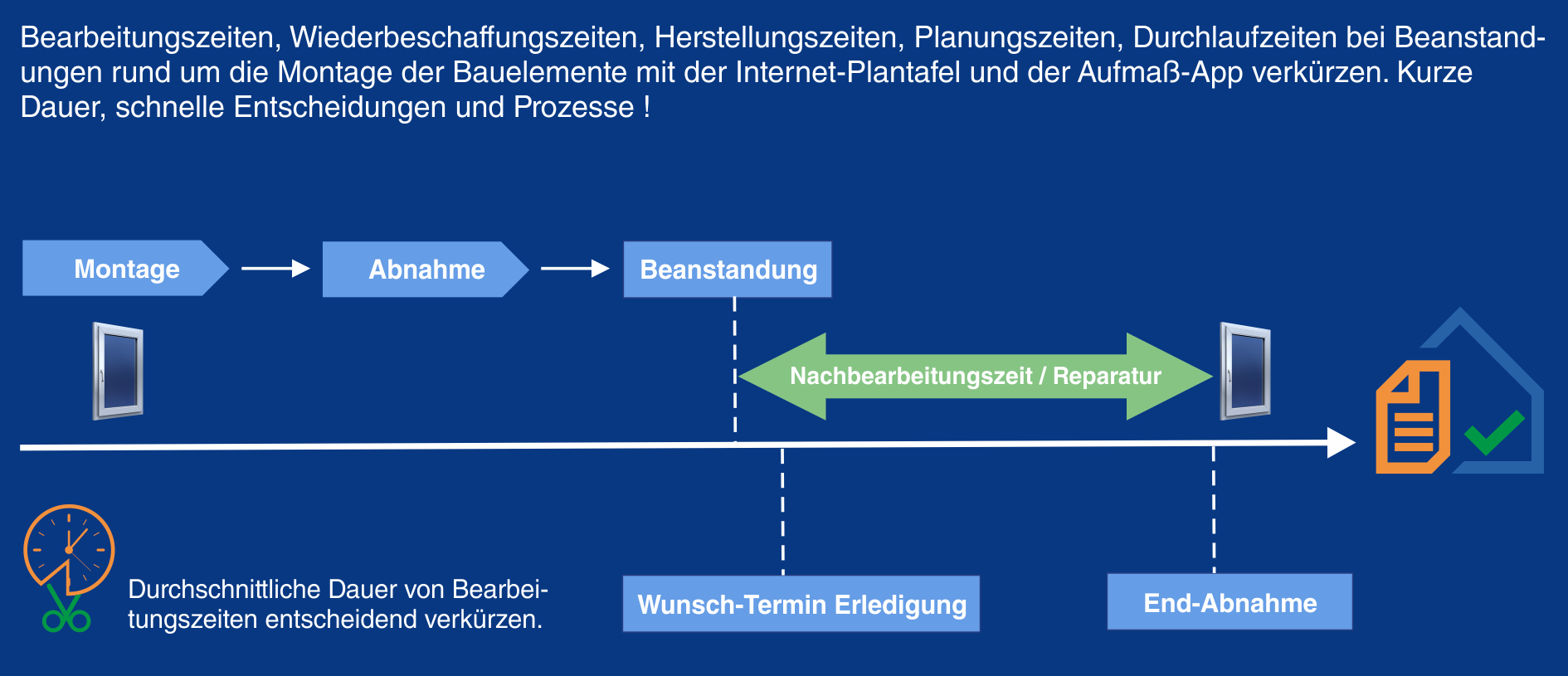 Beanstandungen Abnahme