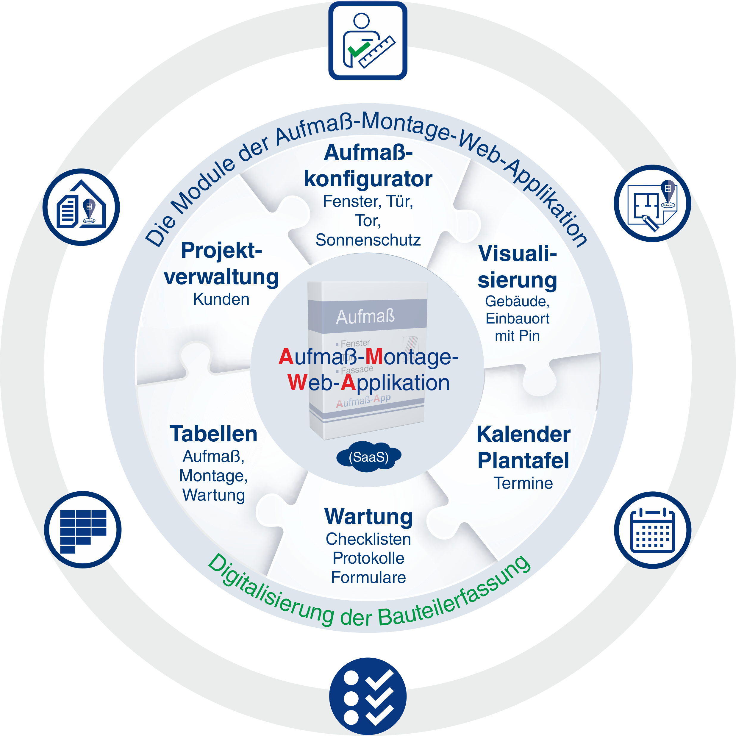 Aufma� Montage Eberle Applikation