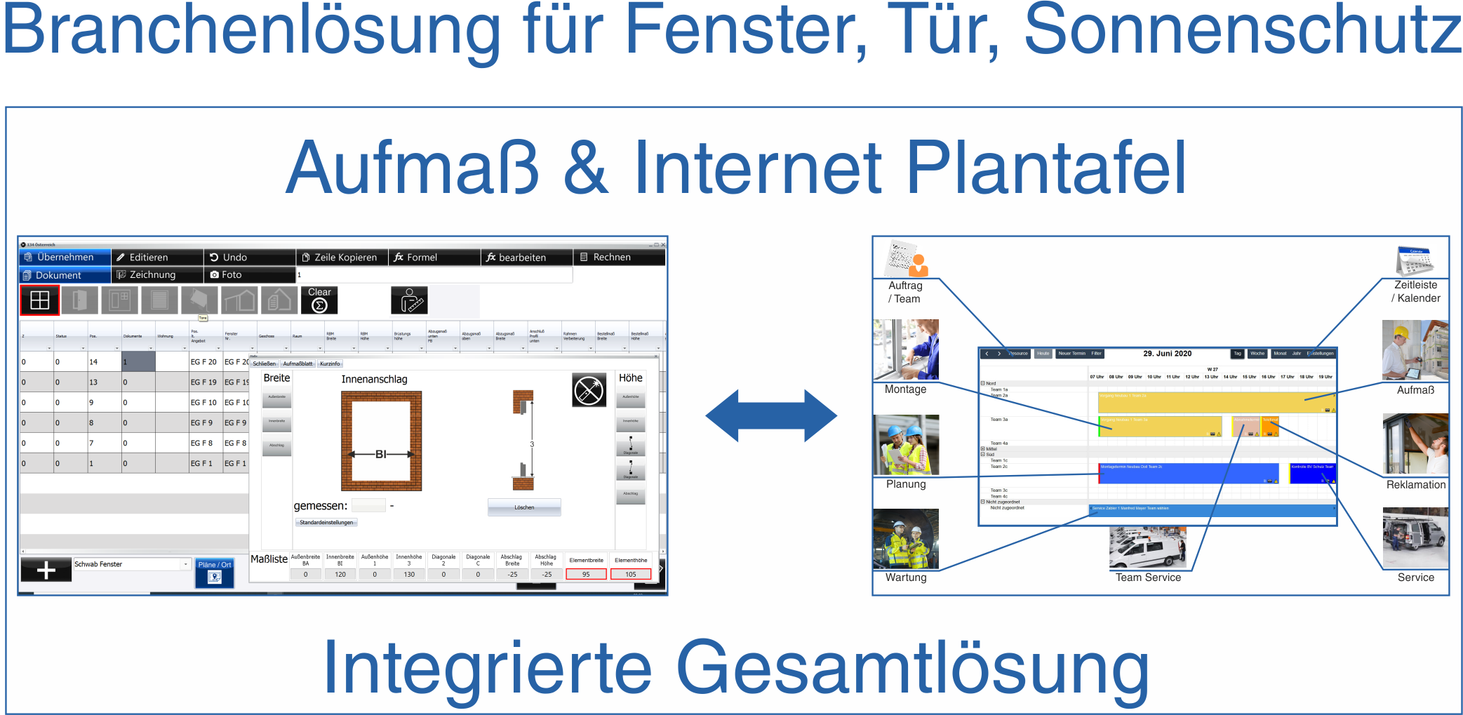 Digitales Aufma� und Internet Plantafel