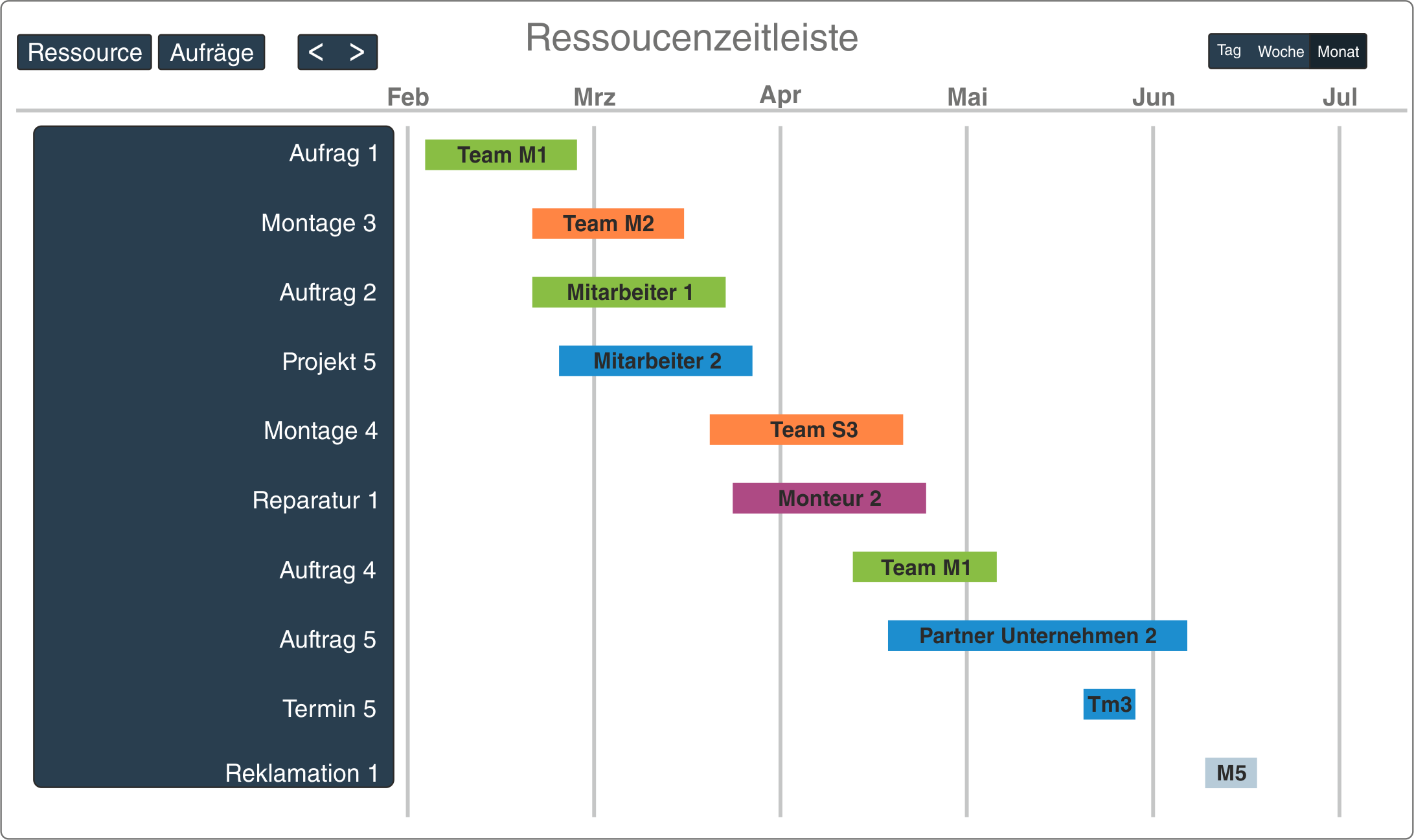 Internet Plantafel Aufma�