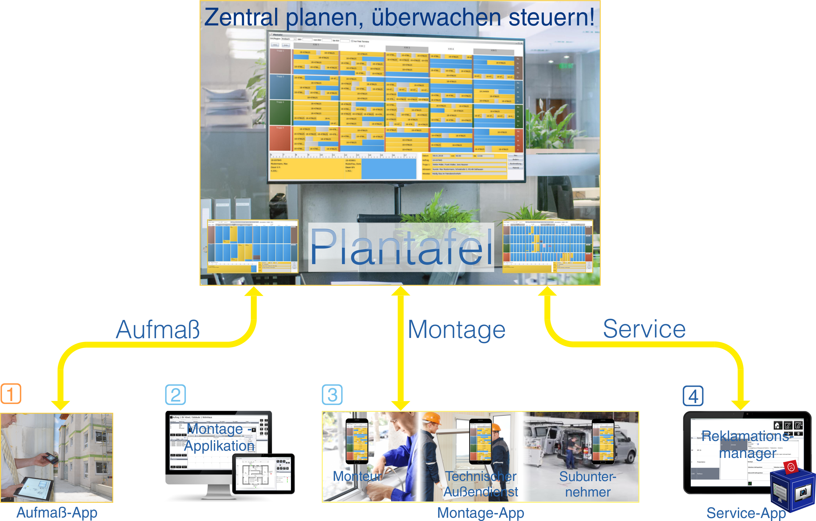 Gesamtkonzept Aufma�