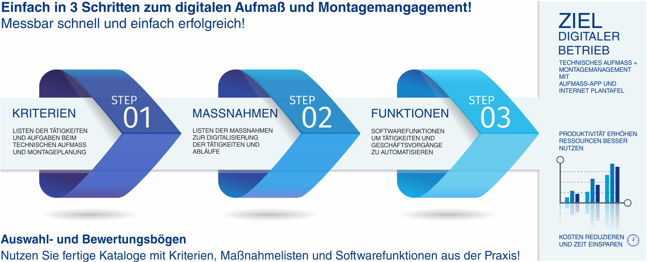 Prozessschritte Analyse Aufma Montage