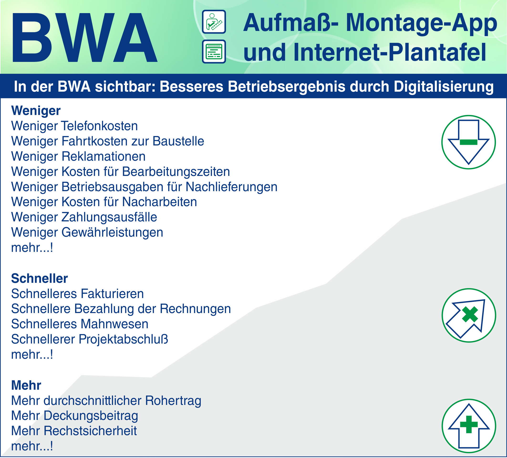 BWA Digital Aufma