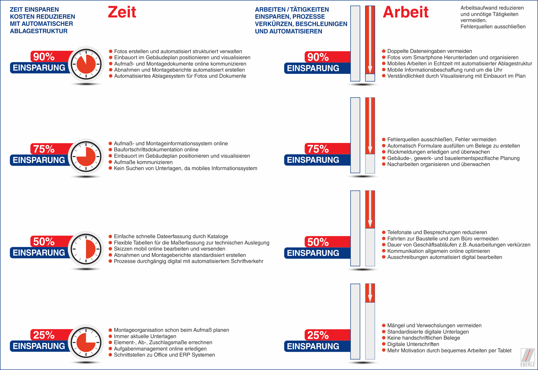 Einsparung Zeit Arbeit Aufma