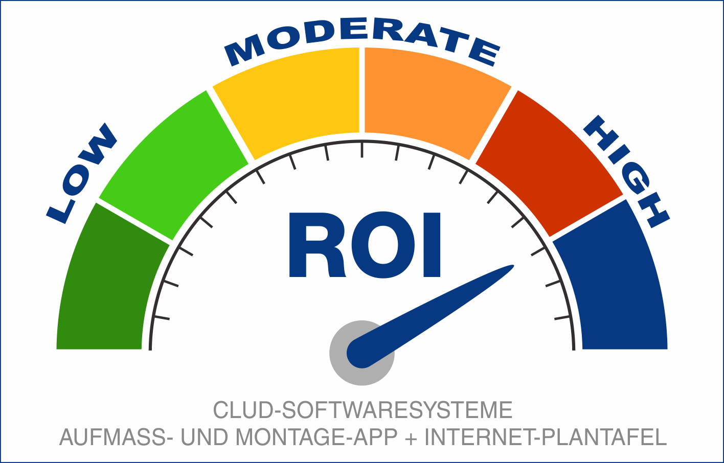 ROI Hoch Schnell