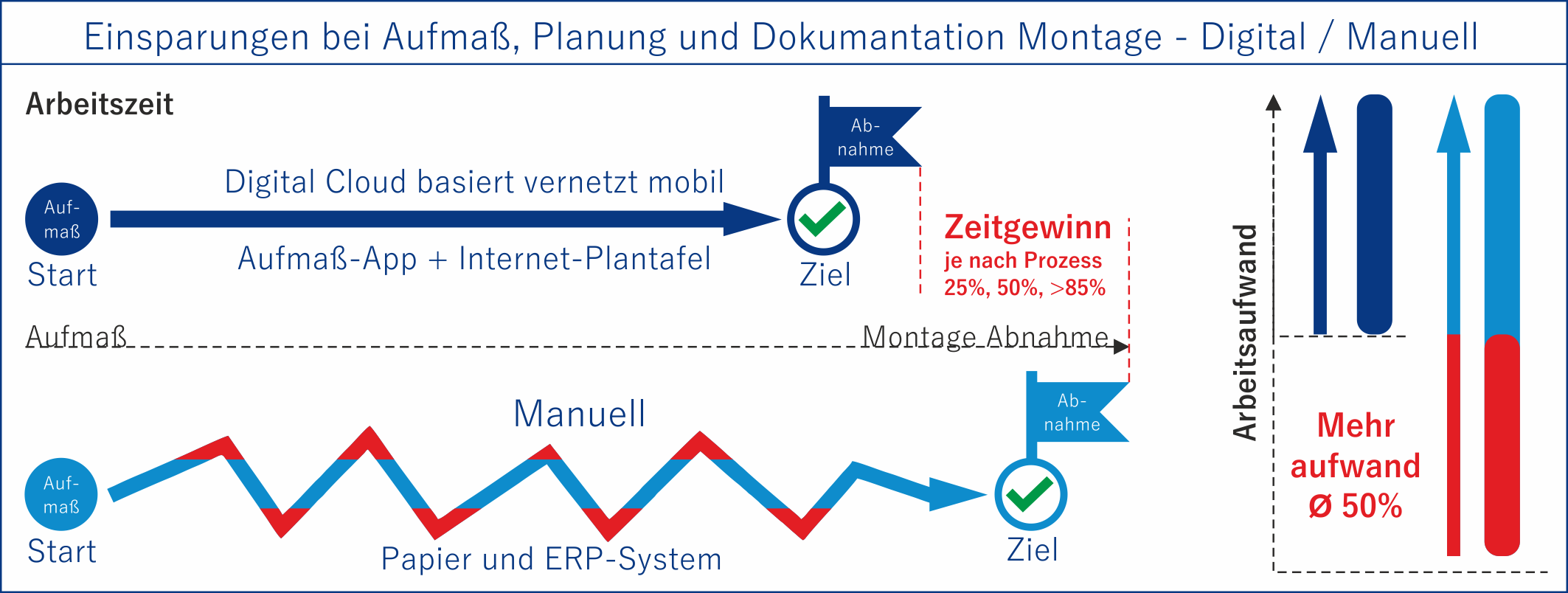 Einsparungen Aufma Plantafel