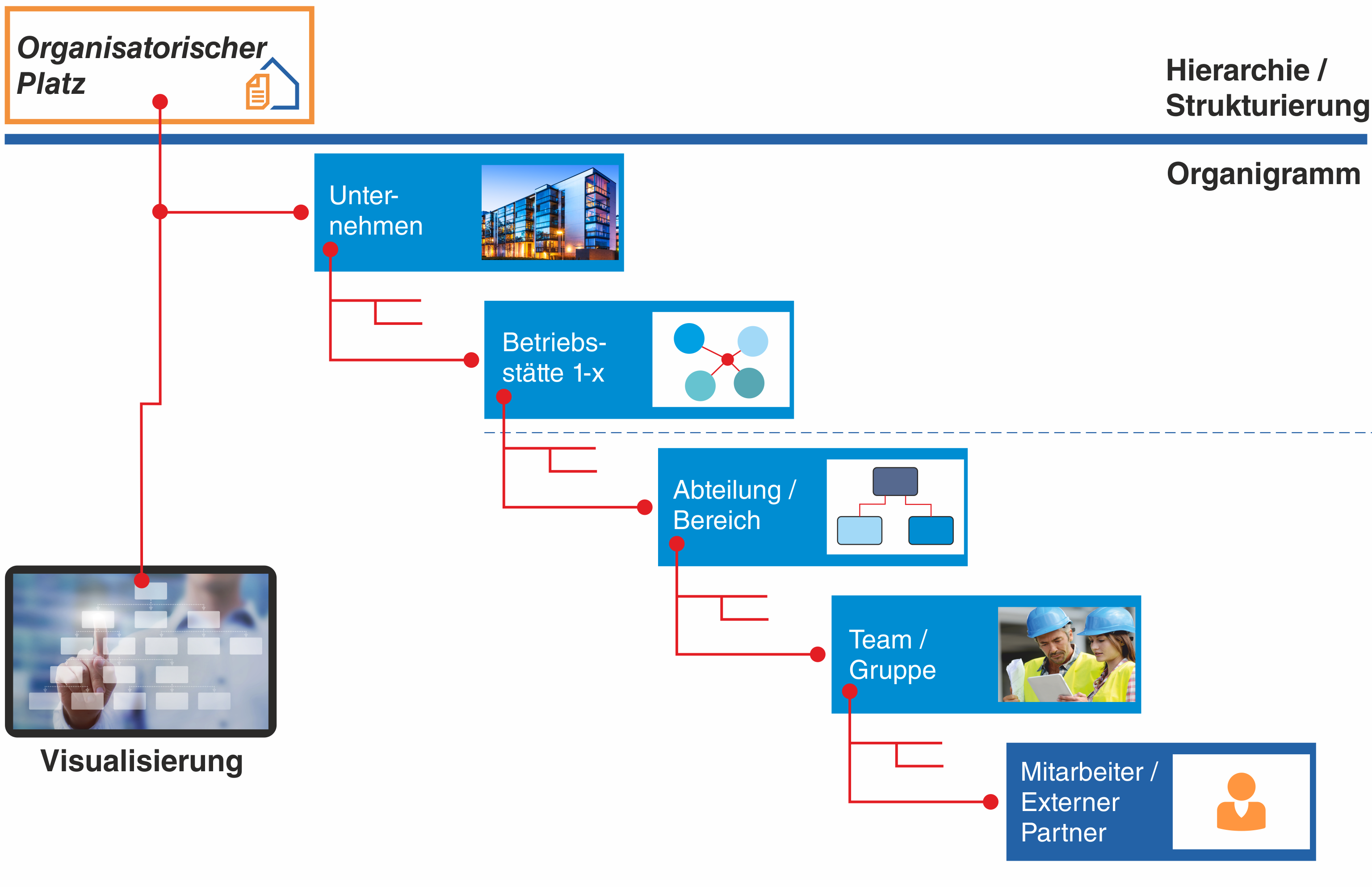 Organisatorischer Platz