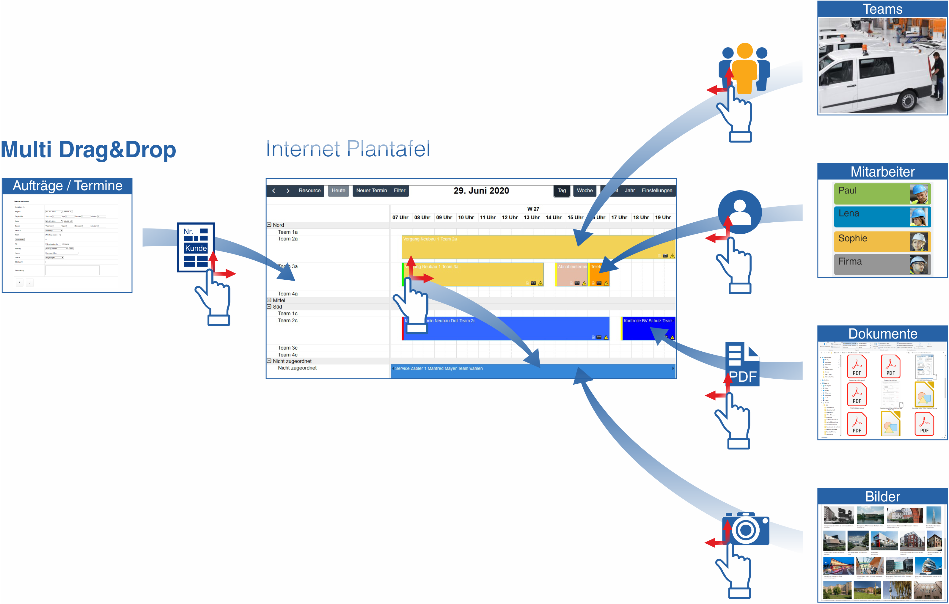 Plantafel Drag & Drop