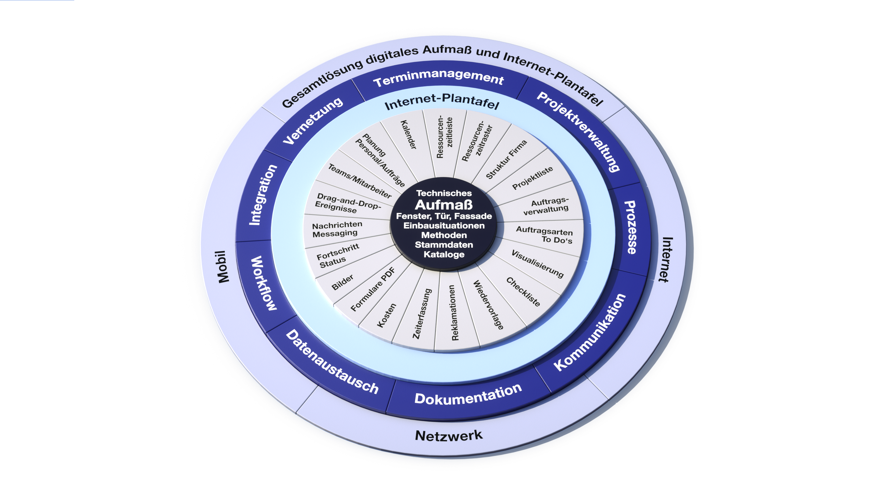 Technisches Aufma� Internet Plantafel Gesamtl�sung