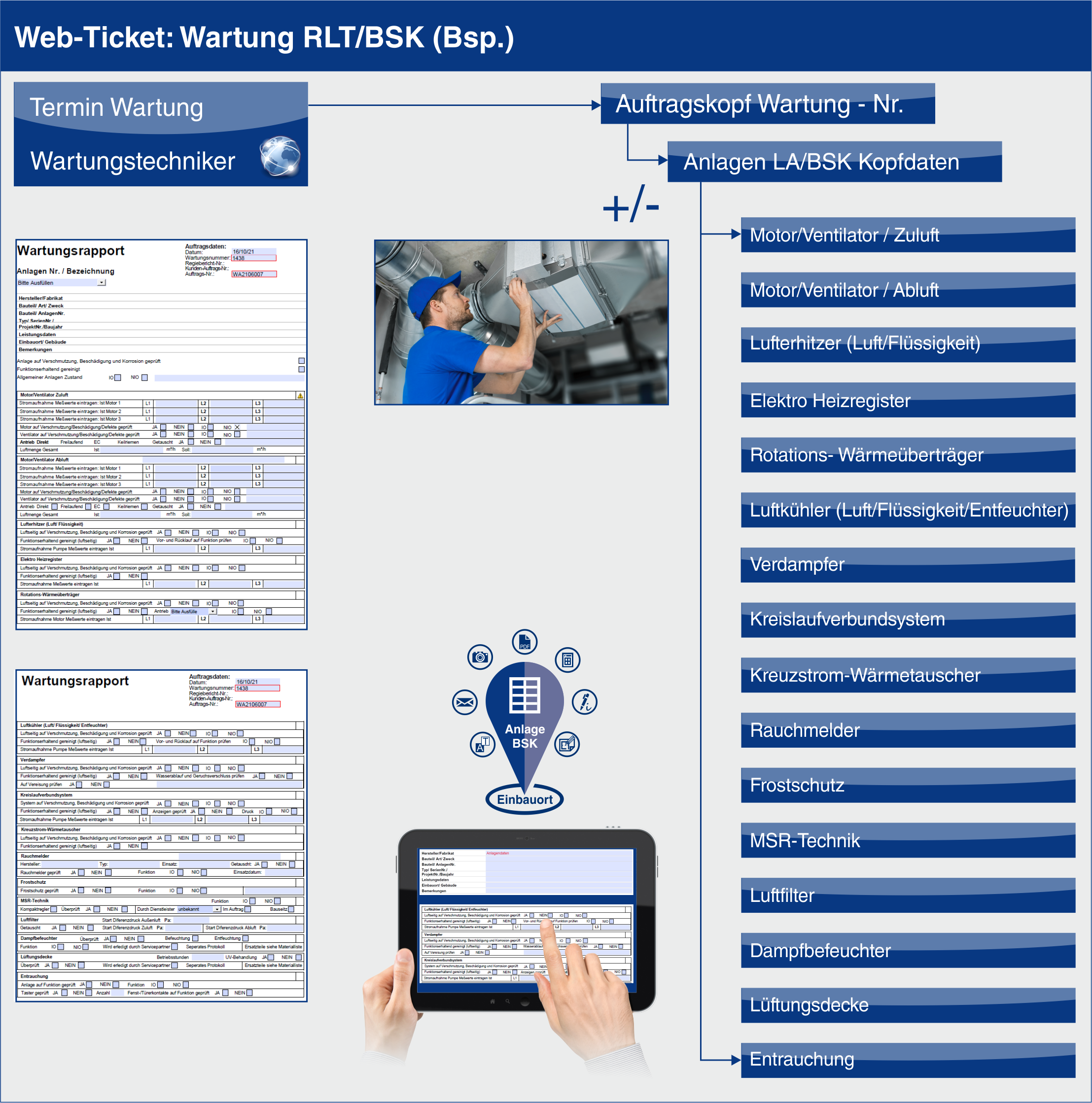 Ticket Wartung RLT