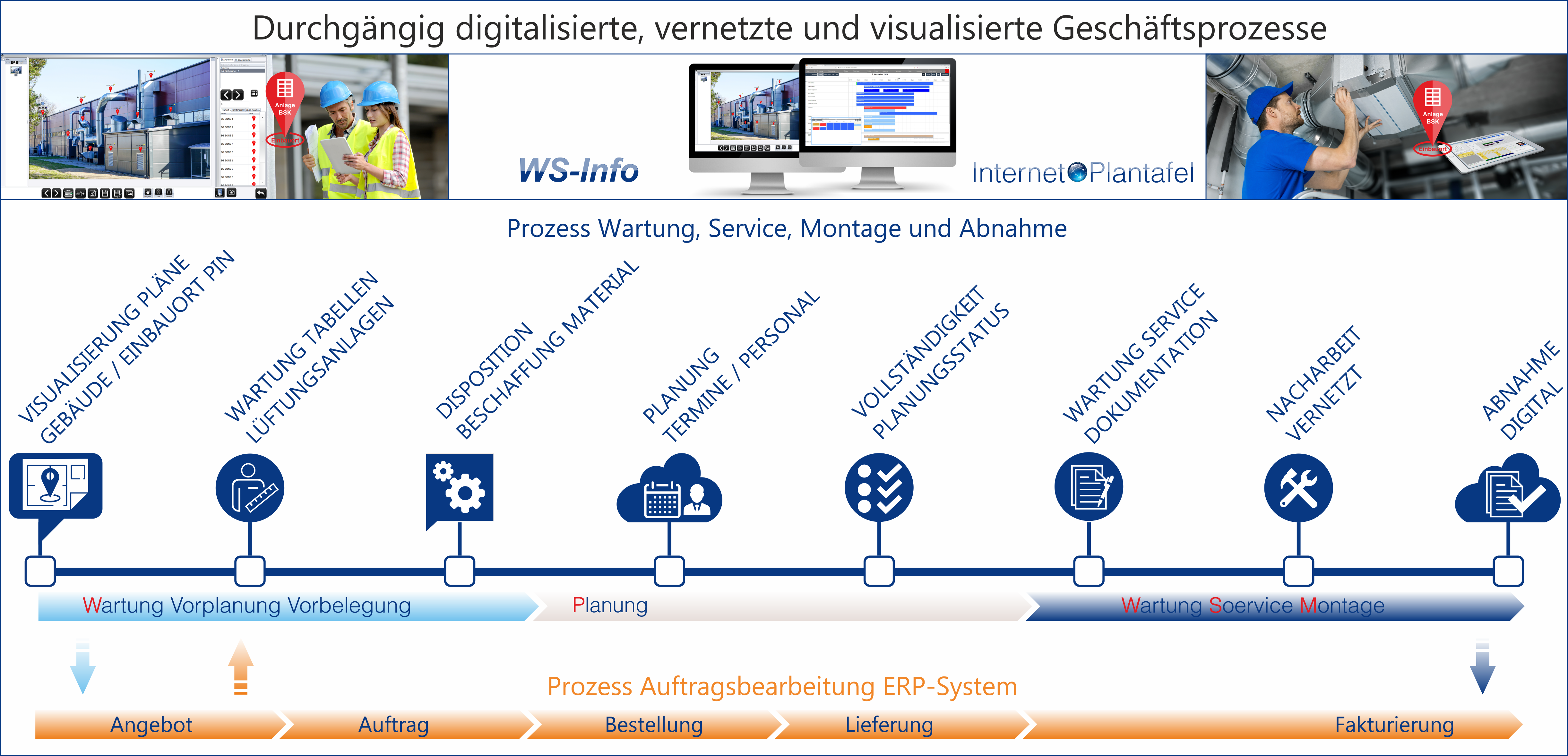 Visualisierung ERP