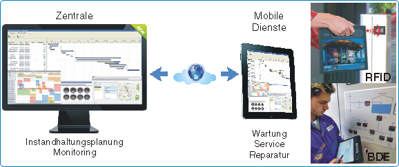 Zentrale Mobiler Service 49