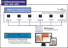 Zusammengehrigkeit Verfgbarkeit 20