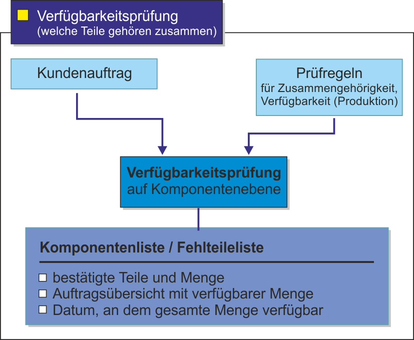 Zusammengehrigkeit Verfgbarkeit  70