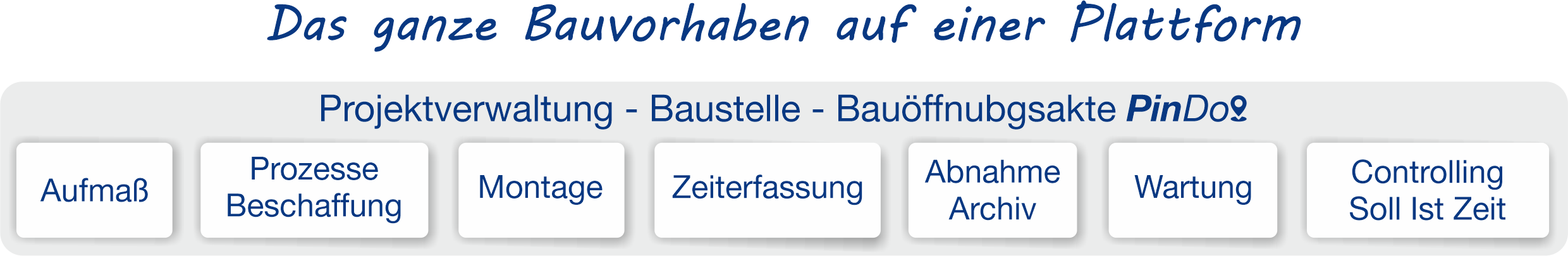 Bauvorhaben Aufma�