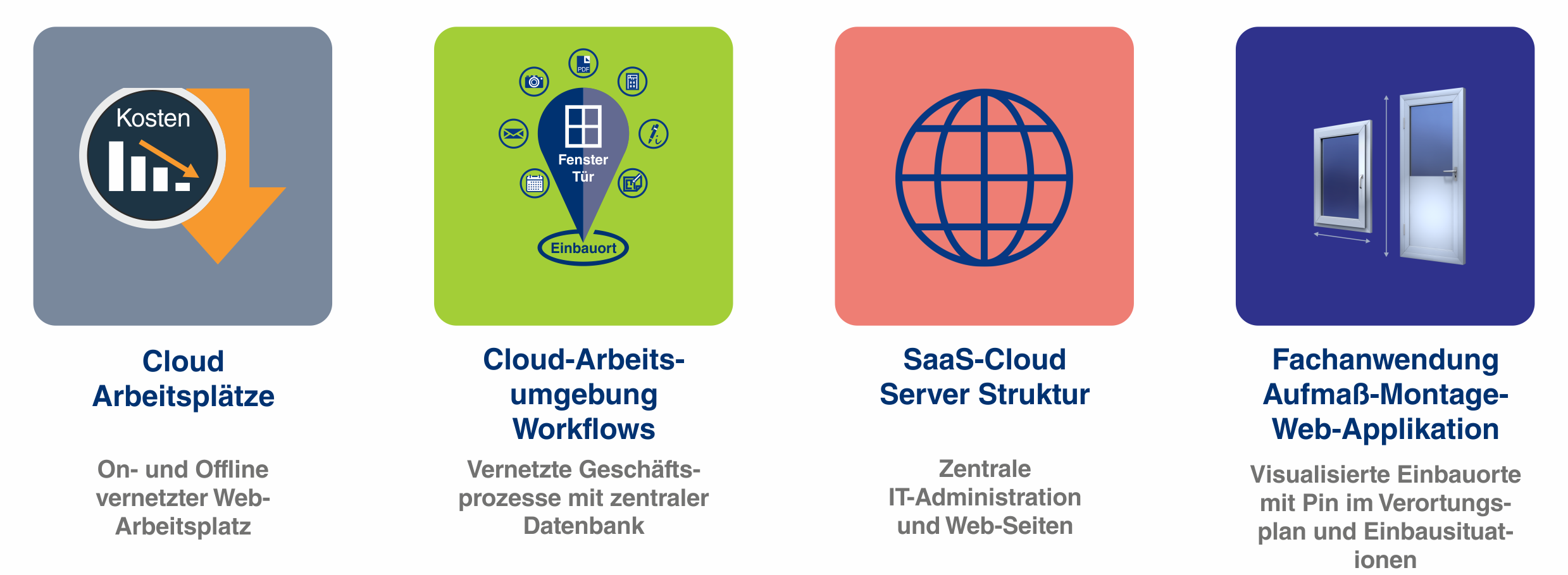 Cloud Konzept Bauelemente