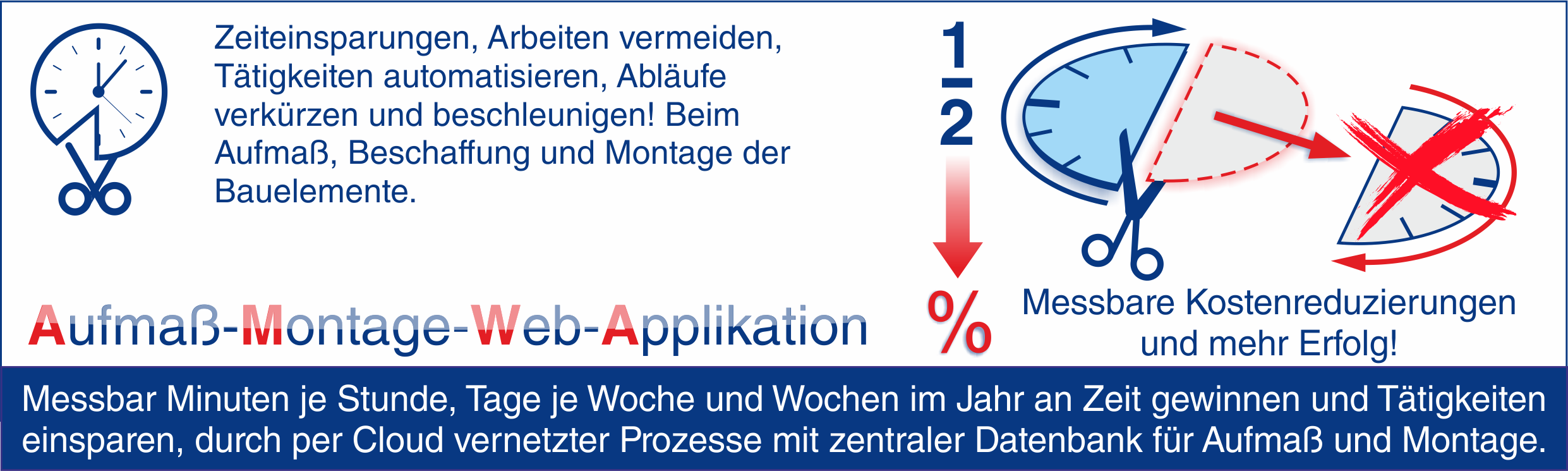 Zeit Kosten Einsparung ABM Profi Zeit Kosten Einsparung ABM Profi